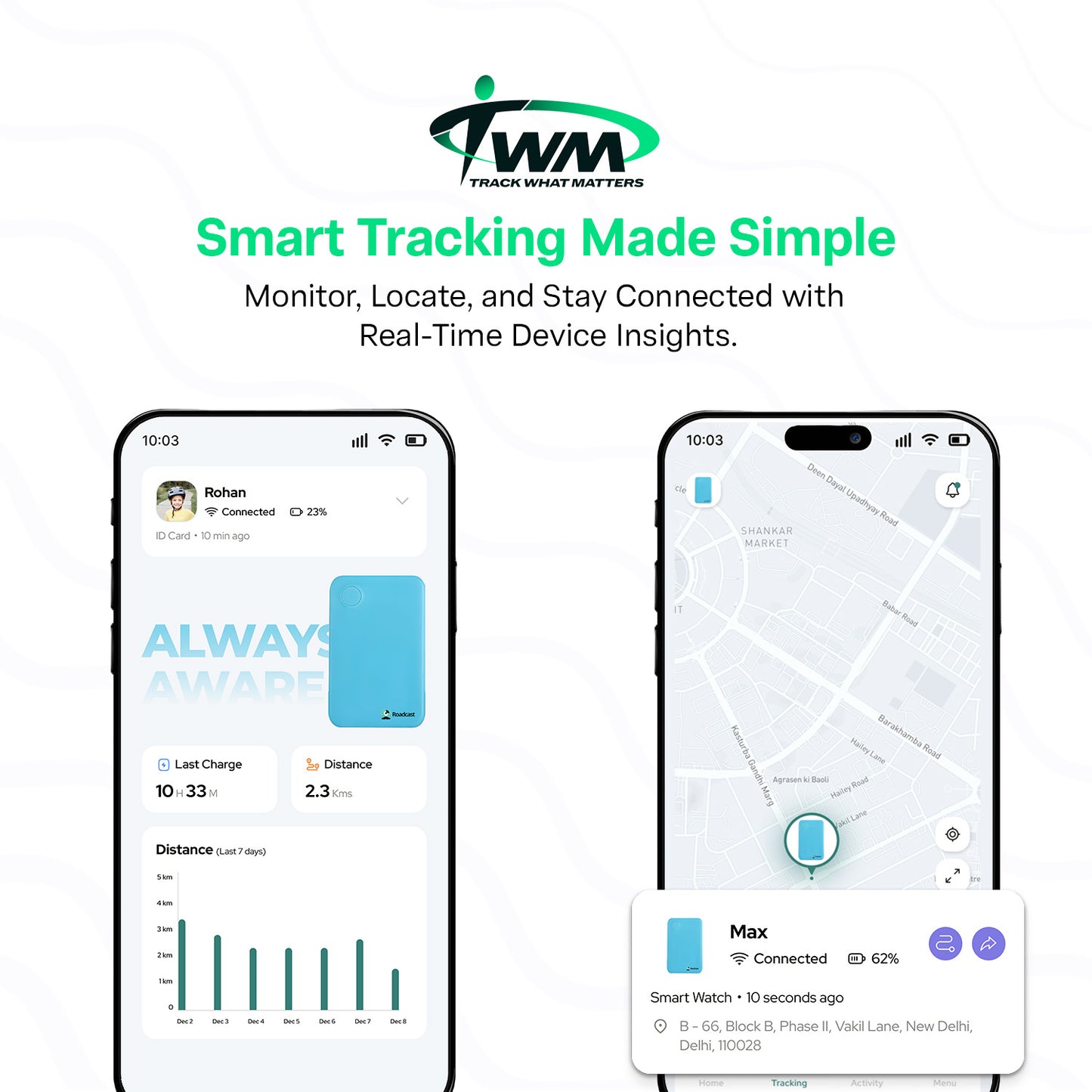 TWM 4G ID Card GPS Tracker