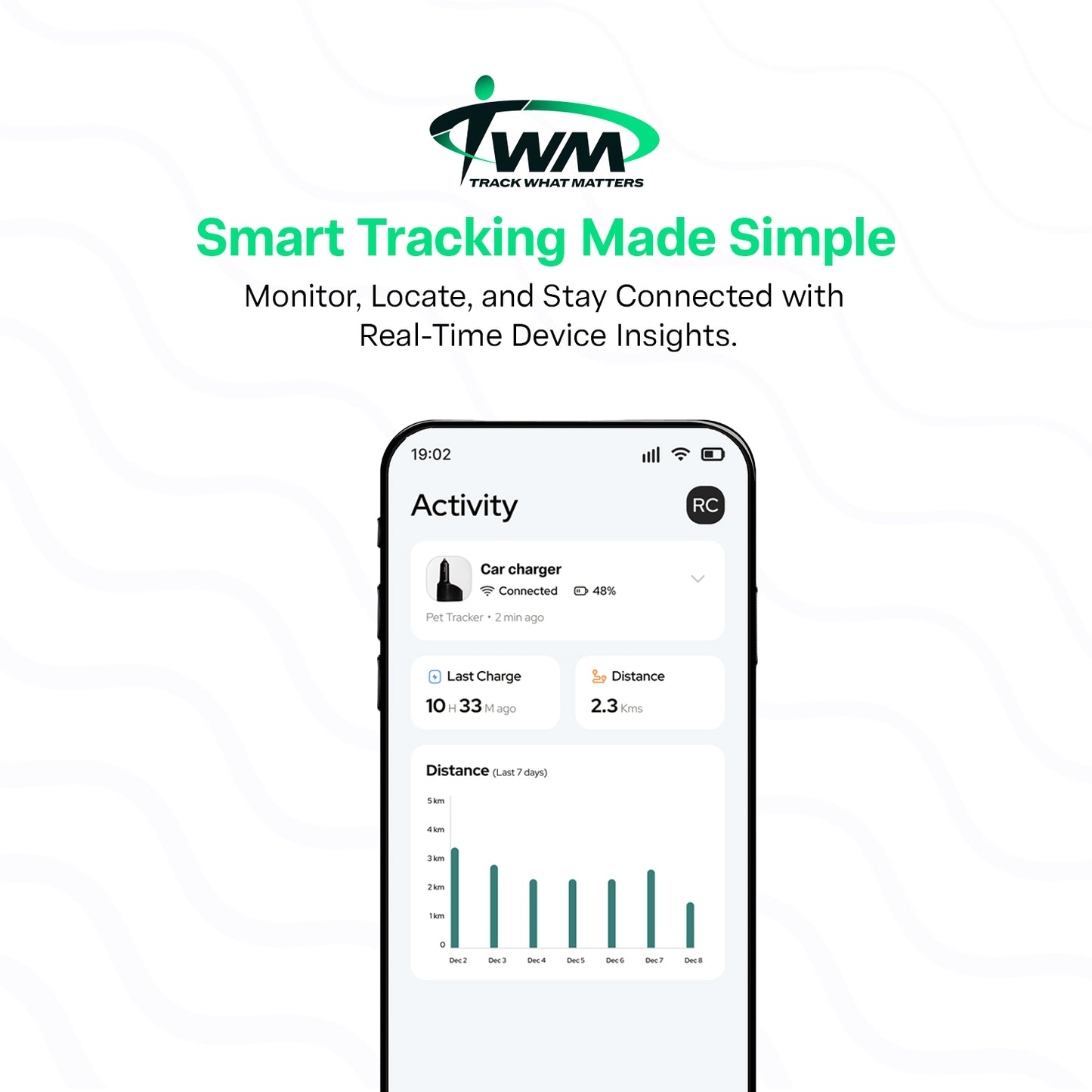 TWM Car Charger With GPS