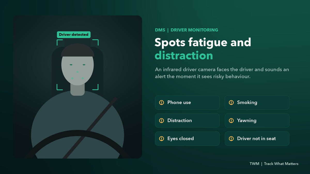 DMS driver monitoring: phone use, smoking, distraction, yawning, eyes closed and driver not in seat